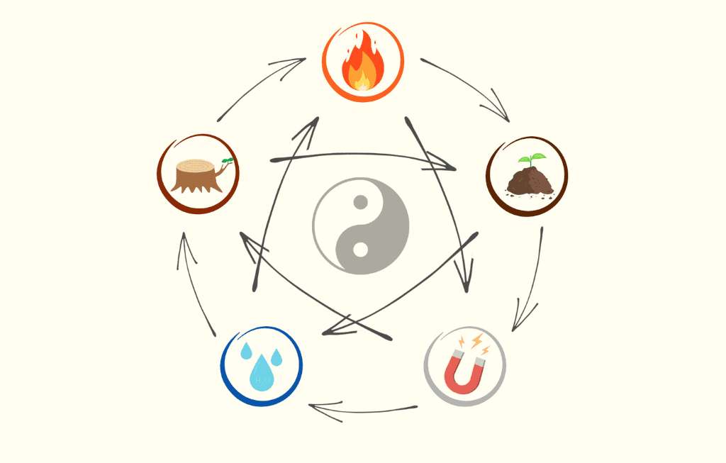 The Five Elements For Balance In Feng Shui